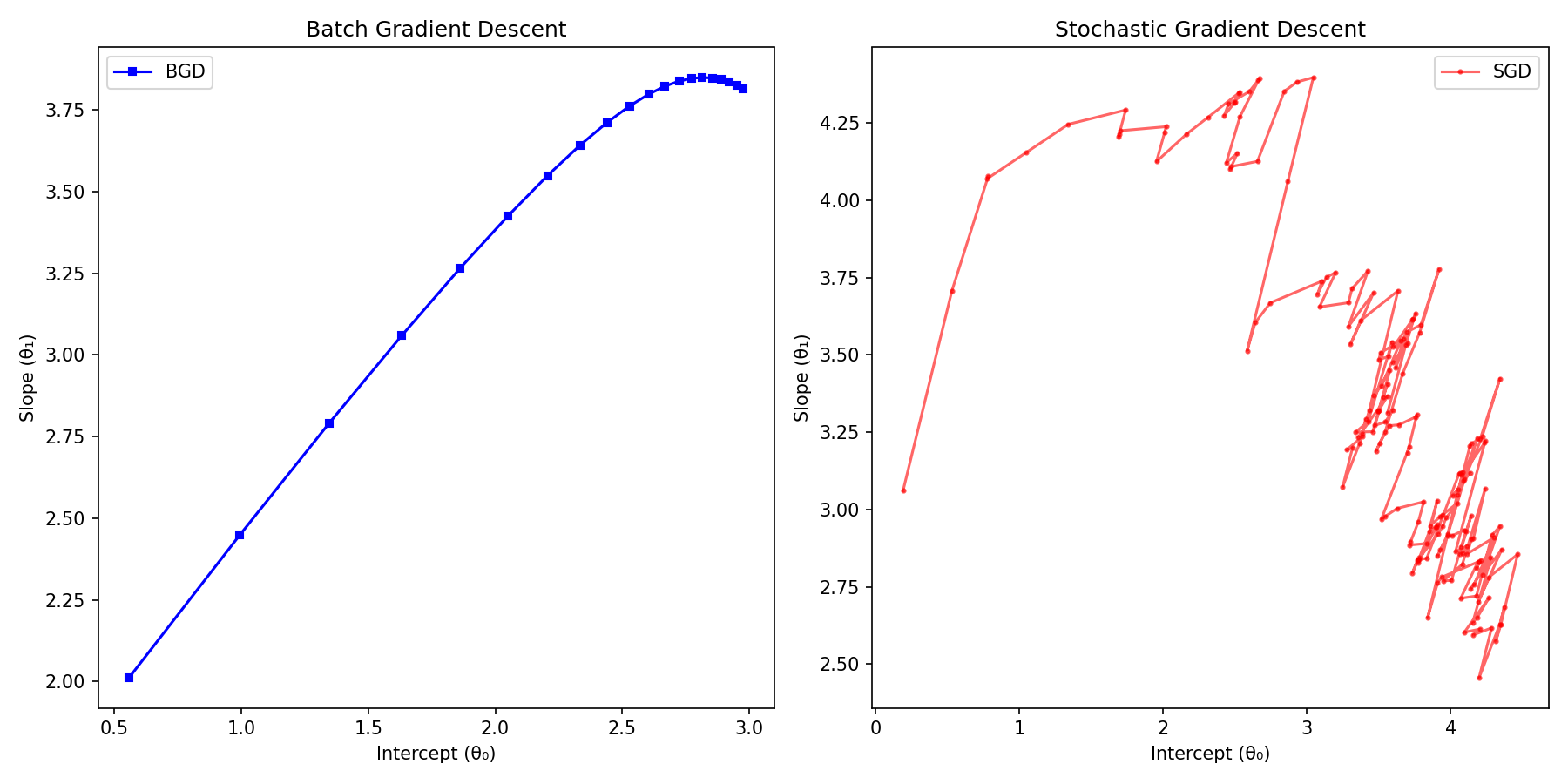 Comprehensive Guide to Linear Regression: From Theory to Robust ...