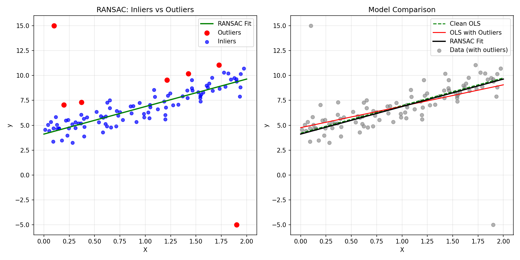 Comprehensive Guide to Linear Regression: From Theory to Robust ...